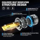 Led Serie 3 / 18000LM